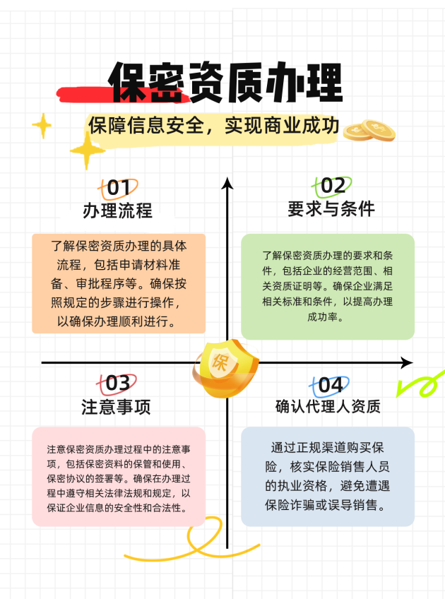 佛山保密资质办理的流程、要求与注意事项有哪些