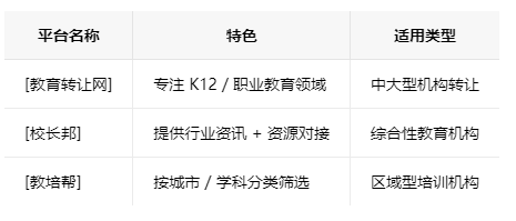 佛山学校类的教育培训机构转让注意事项、哪里有渠道，一般的转让价格是多少